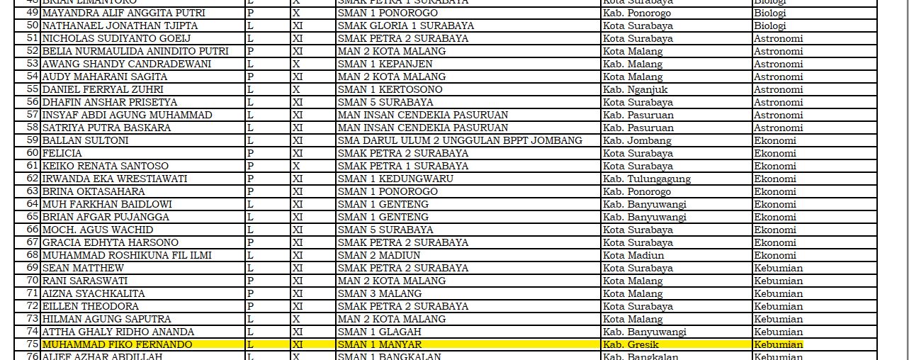 SISWA SMAN 1 MANYAR LOLOS KSN MENUJU NASIONAL