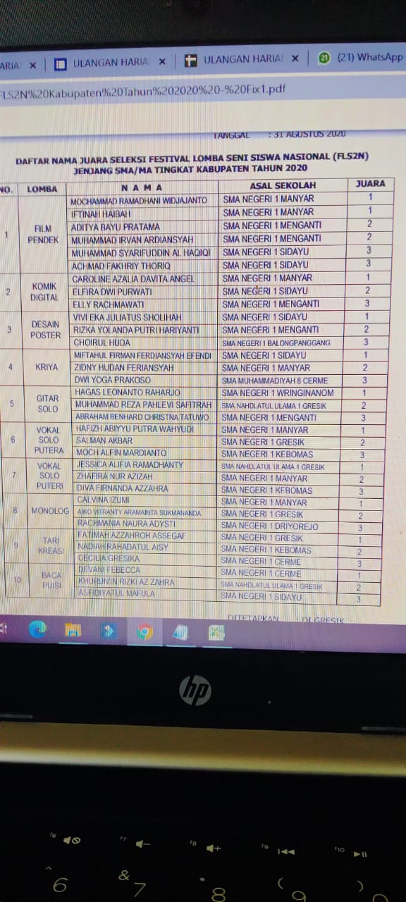 TIM FLS2N SMAN 1 MANYAR LOLOS SELEKSI KABUPATEN MENUJU PROVISI