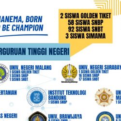 155 SISWA SMAN 1 MANYAR DI TERIMA DI PTN TAHUN INI